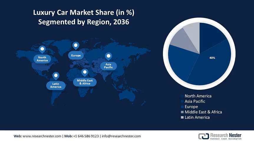 Luxury Car Market  Size